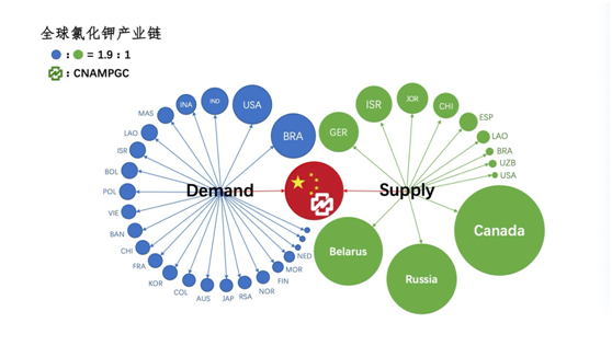 2020与2021氯化钾大合同谈判回顾