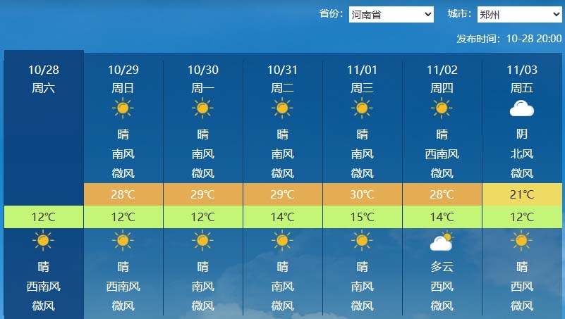 罕见！暖得破纪录，11月中原最高气温将出现30℃！冬前小麦控旺方法来啦！