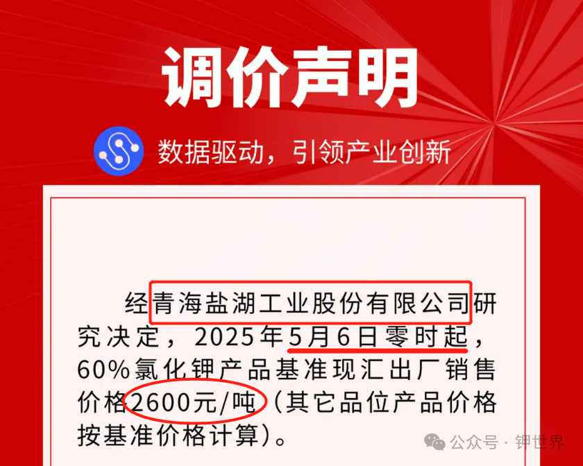 国产钾龙头宣布降价/进口钾较节前小涨